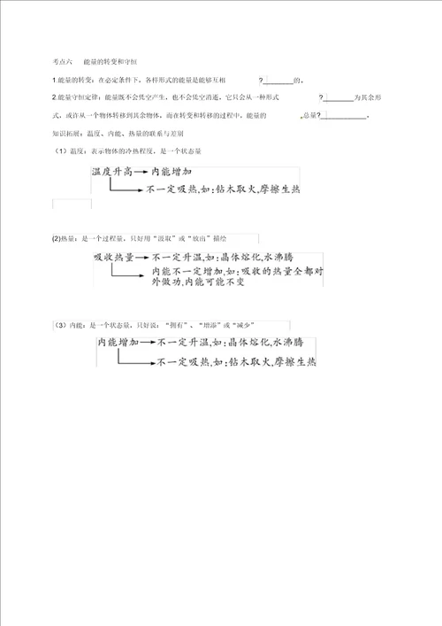 江苏省南通市中考物理一轮复习第十二讲内能内能的利用