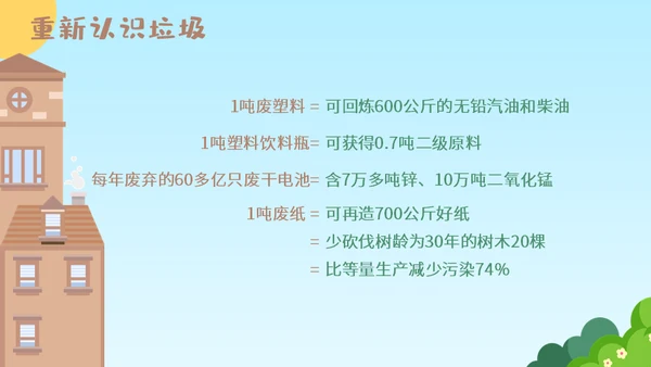 机器人垃圾分类从我做起通用PPT模板