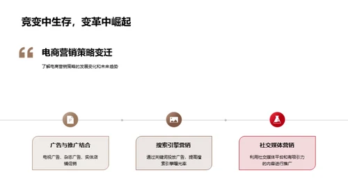 电商营销策略解析