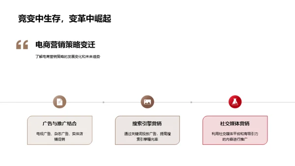 电商营销策略解析