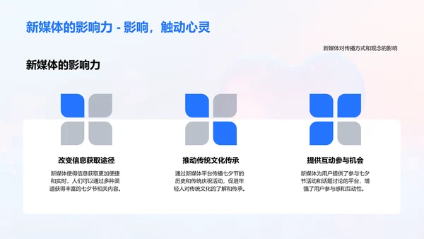 七夕新媒体创意运营PPT模板