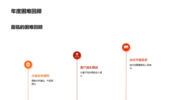 20XX年业绩回顾与前景展望