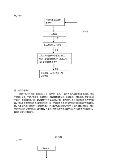 工程预算部工作模块化标准化设计