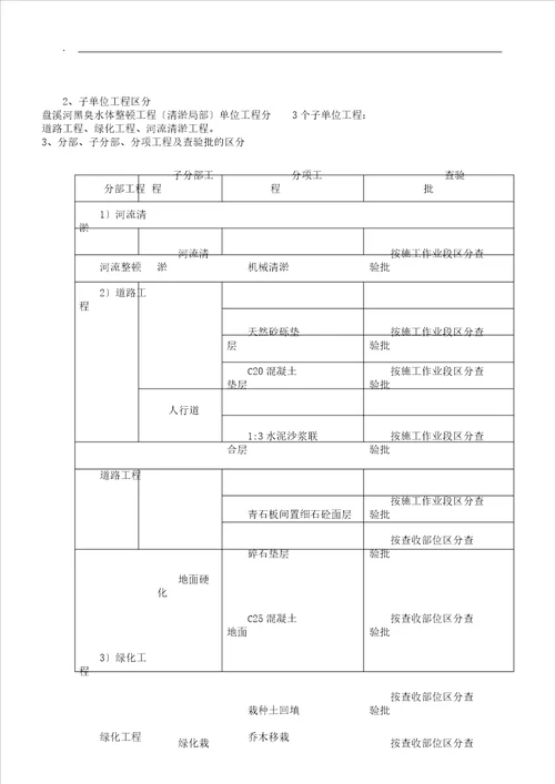 河道清淤检验批划分方案