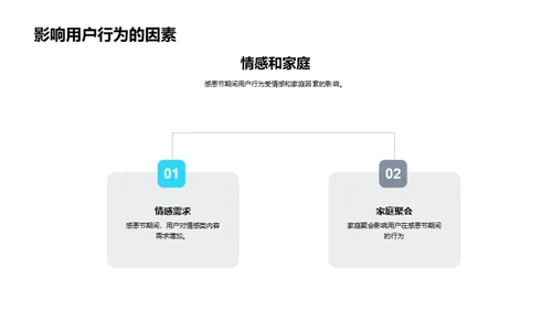 感恩节新媒体运营解读