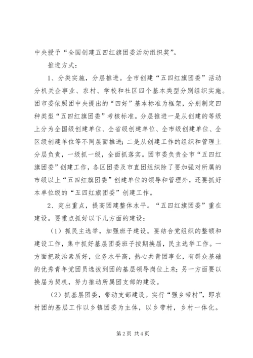 五四红旗团委报告.docx