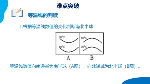 串讲04 天气与气候 2023-2024学年七年级地理上学期期末考点大串讲课件（人教版）(共68张P