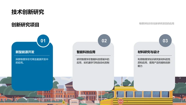 专科物理实践与应用PPT模板