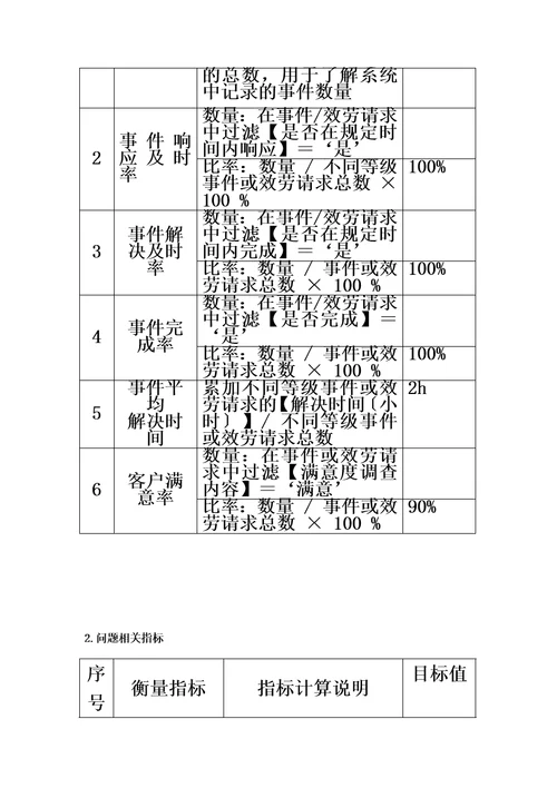 特选运维服务指标体系