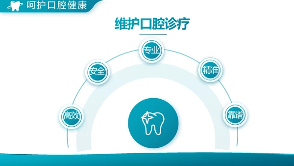 蓝色大气口腔科牙科工作总结汇报PPT