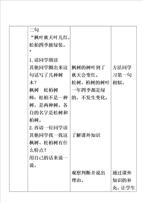 最新版二年级上册语文教案树之歌人教部编版