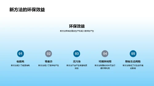 新时代材料科学