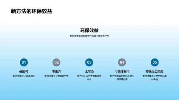 新时代材料科学