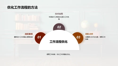 教学部门年绩展望