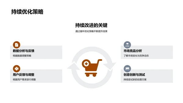 大暑营销创新策略