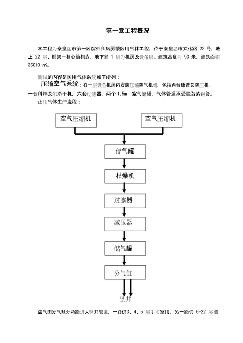 医用气体调试方案