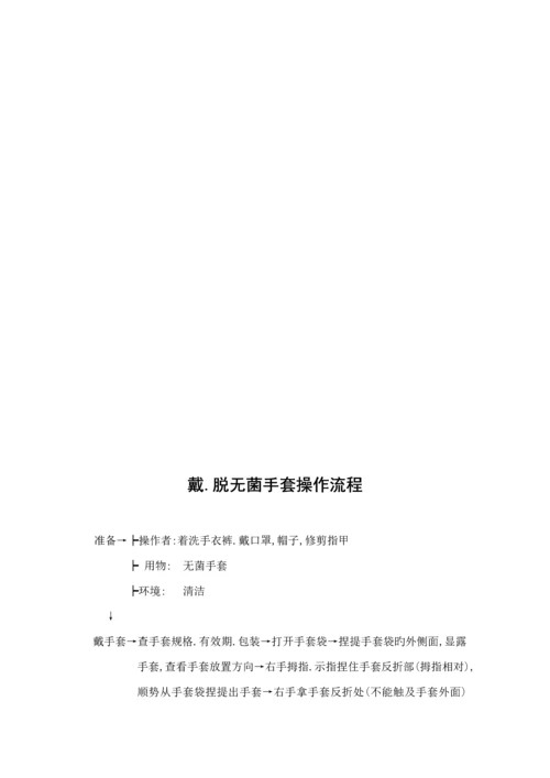 手术室工作标准流程图.docx