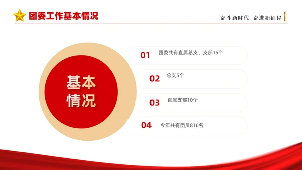 红色简约大气共青团团委年终工作总结工作汇报PPT年终总结