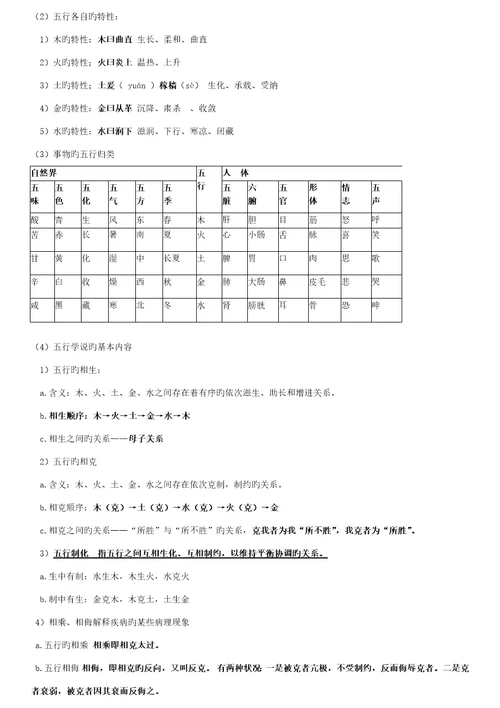 我的中医基础专业笔记