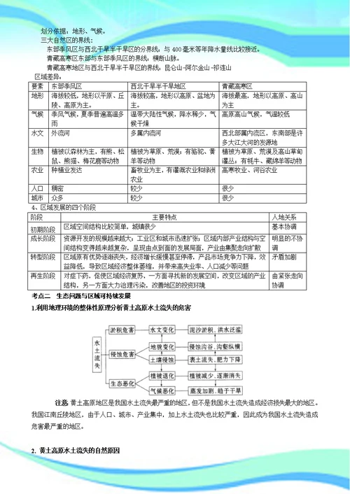 必修三知识点总结区域可持续发展