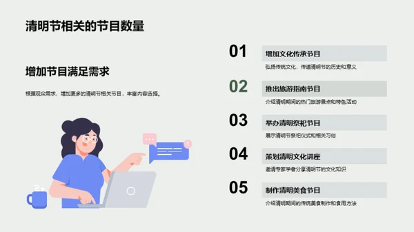 清明节媒体传播优化