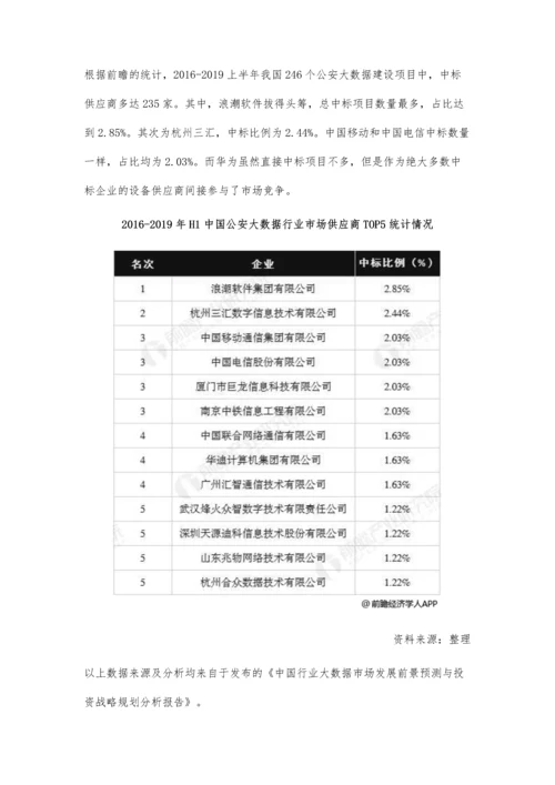 中国公安大数据行业市场竞争格局分析-区域发展不平衡-美亚柏科成为行业龙头.docx