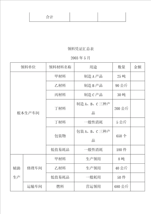 成本会计实验