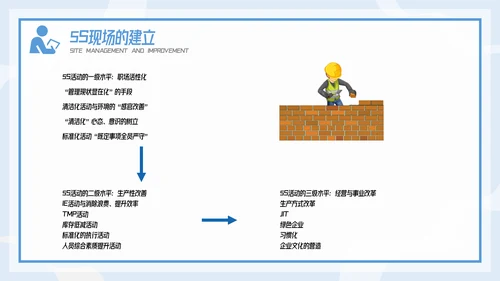 插画风精益生产现场管理和改善培训PPT模板