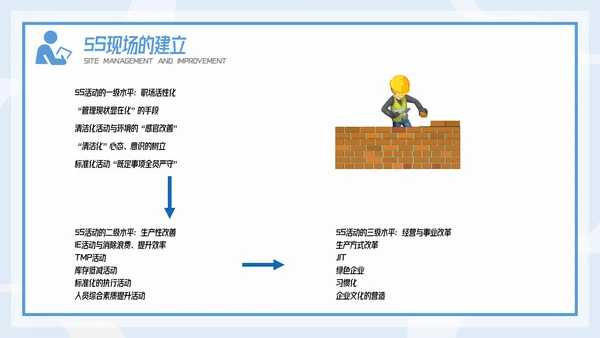 插画风精益生产现场管理和改善培训PPT模板