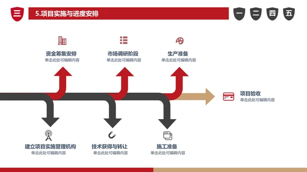 商业可行性分析报告通用PPT模板