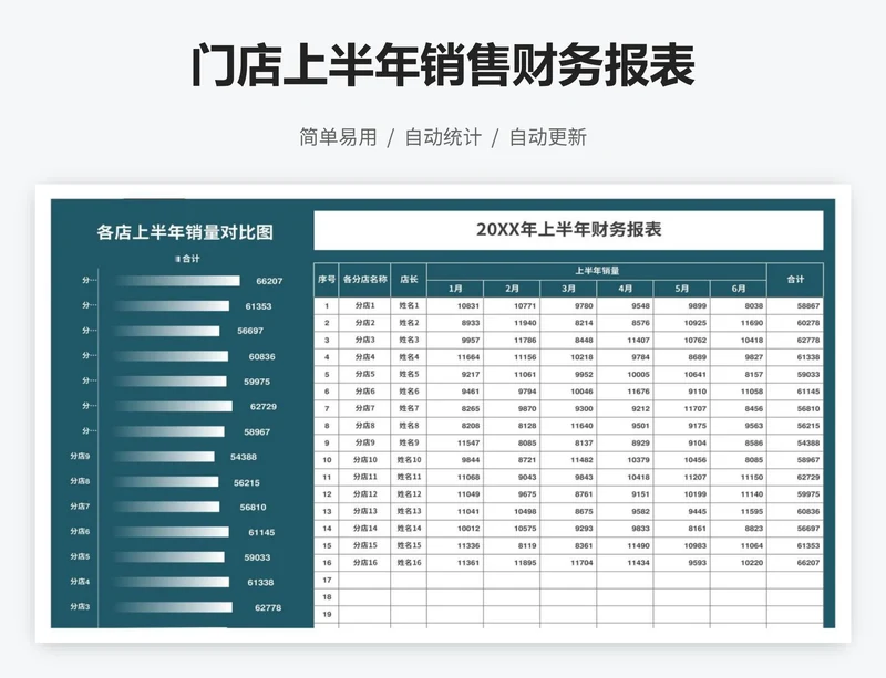 门店上半年销售财务报表