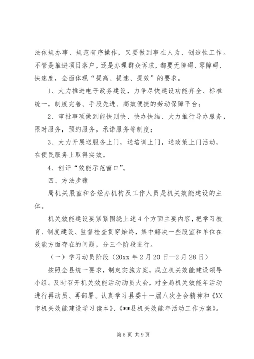 人事劳动局机关效能年活动实施方案.docx