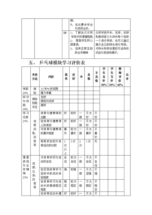 乒乓球模块教学单元计划(共9页)