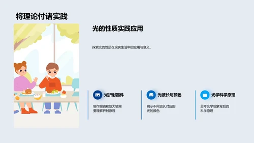 光学原理解析PPT模板