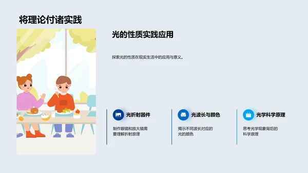 光学原理解析PPT模板