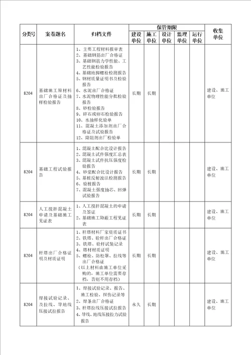 广东电网建设项目档案管理制度