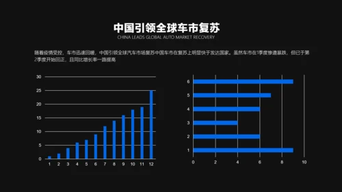 蓝黑色简约风汽车行业咨询报告