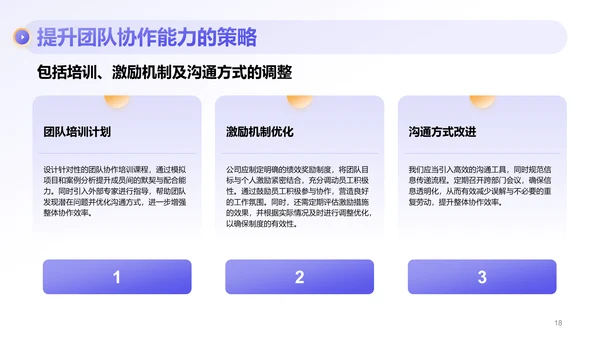 紫色商务风部门绩效与问题复盘报告PPT模板