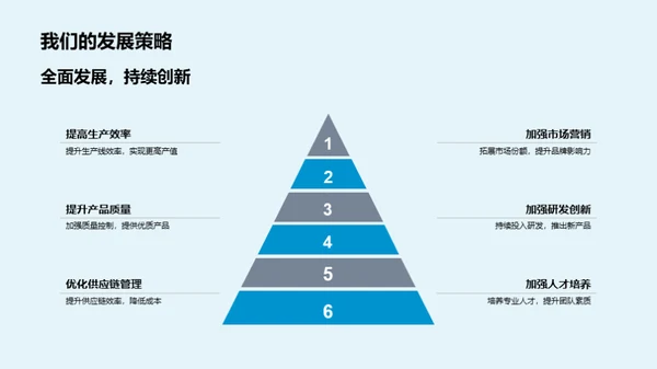 牧场年度回顾与展望