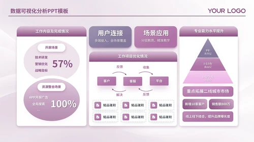 紫色简约风数据可视化PPT版式合集