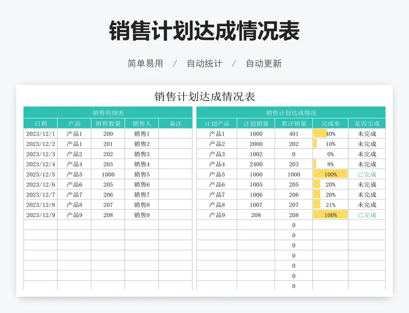 销售计划达成情况表