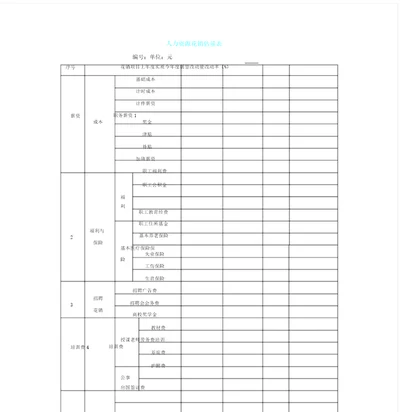 人力资源费用预算表格