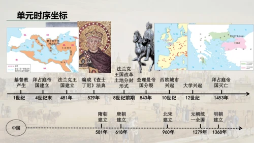 第三单元封建时代的欧洲  单元复习课件（29张PPT）