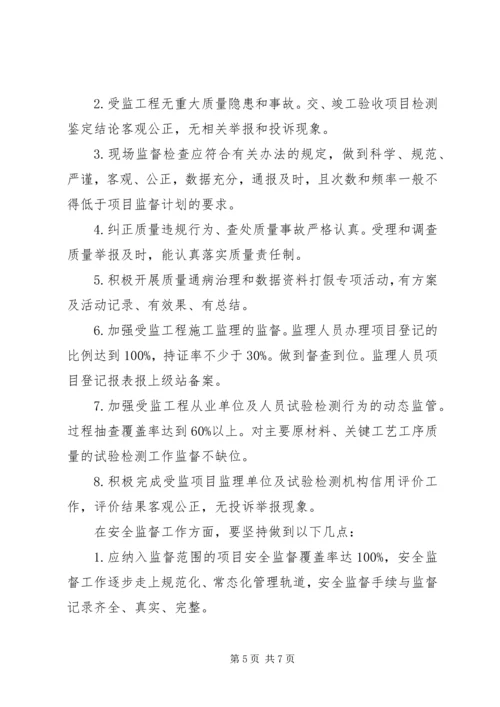 交通工程质量监督争先创优活动方案.docx