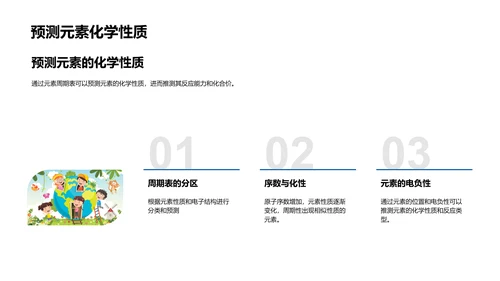 周期表解析