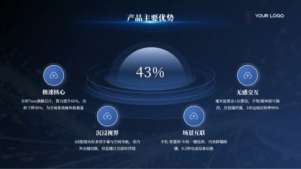 蓝色科技风智能生产智造汇报模板