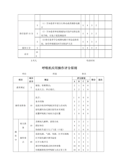 ICU专业护士培训标准手册.docx