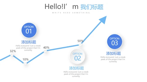 医院药房管理动态PPT