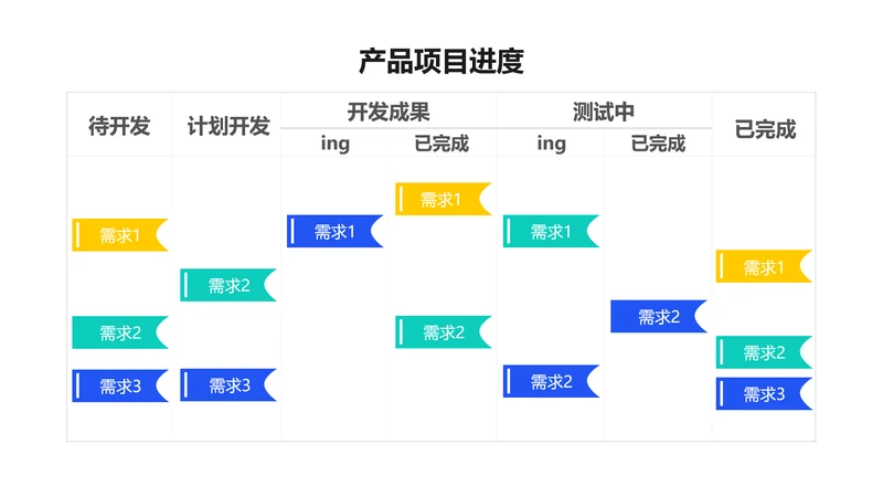 简约风产品项目进度多项PPT图文页