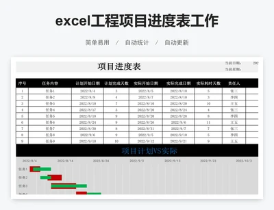 excel工程项目进度表工作计划进度表格模板